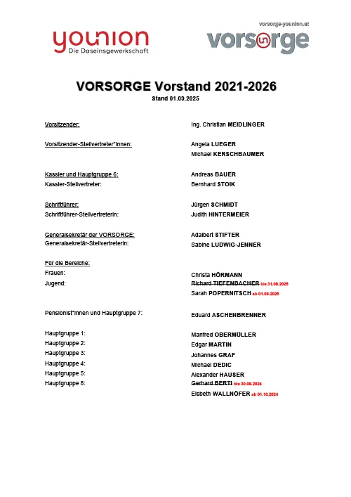 VORSORGE Vorstand 2021-2026 